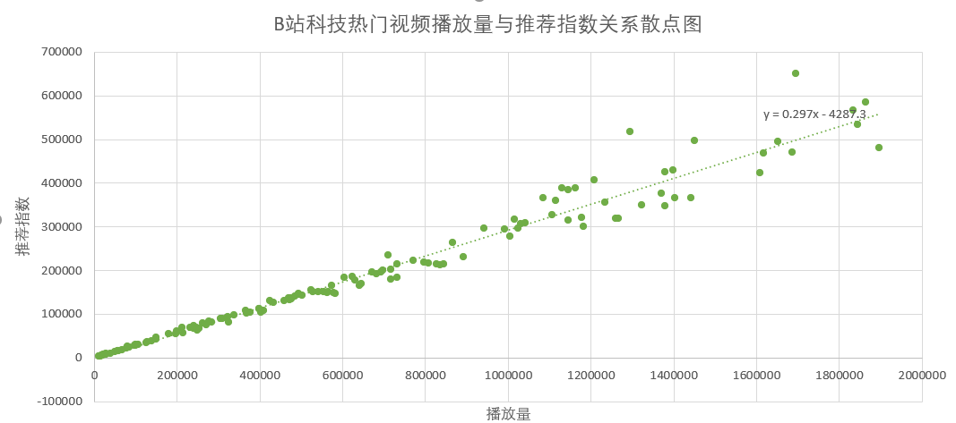 B站的内容营销逻辑|目前你能看到的最佳解读